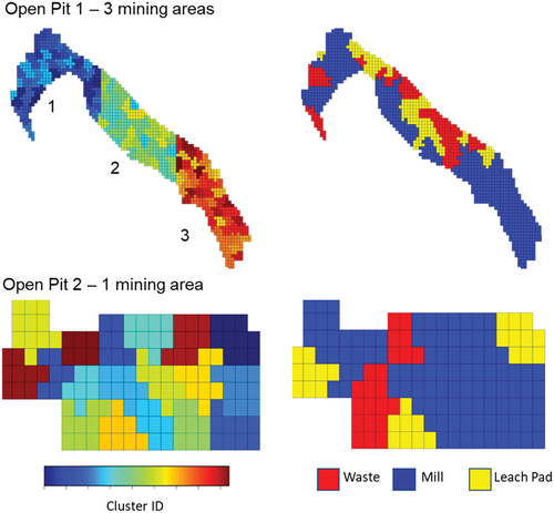 Figure 10. Grade control algorithm applied to initial simulations associated with open pit 1 and open pit 2.