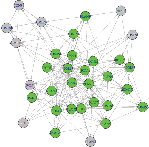 Figure 4. Core and periphery in the information-sharing network.