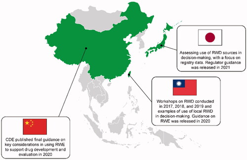 Figure 2. Examples of the development or adoption of regulatory frameworks for RWE in East Asia. Abbreviations. CDE, Center for Drug Evaluation (China); RWD, real-world data; RWE, real-world evidence.