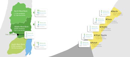 Figure 1 Availability of delivery units, neonatal units, and number of incubators in Palestine by region and geographic area, 2017.