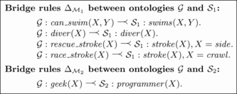 FIGURE 12 Bridge ontologies expressed as defeasible rules.