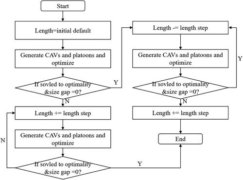 Figure 9. Adaptability test process.