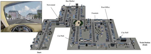 Figure 1. Illustration of the virtual environment including a view from the virtual driving seat during the experiment (left) and a map of the city (right) showing the location of the prospective cues.