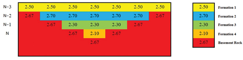 Figure 3. Homogeneous density distributions or SGM model.