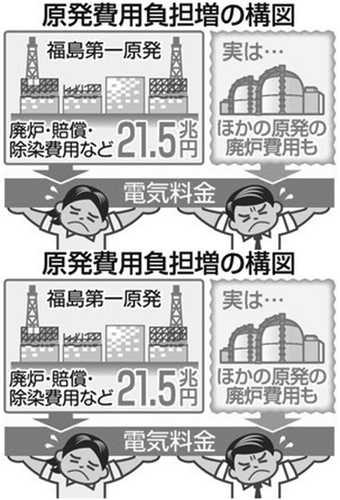 Figure 10. A picture published in the newspaper Tokyo Shinbun showing Not-Cost-Effective elements. On the bottom, normal citizens carry trillions of yen for decommissioning the wrecked Fukushima Daiichi reactors (Tokyo Shinbun Web, Citation2016)