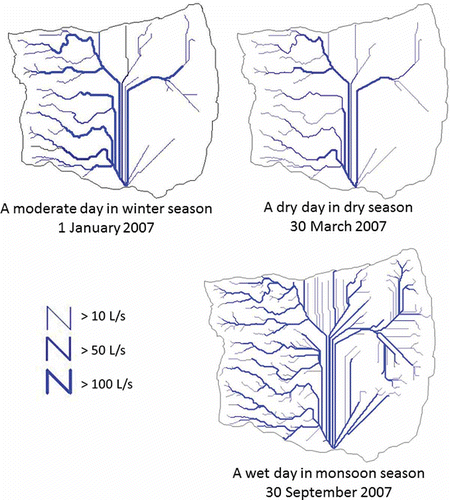 Fig. 6 Simulated water flow to demonstrate the fluctuation in the rivers of the basin over time in the basic model.