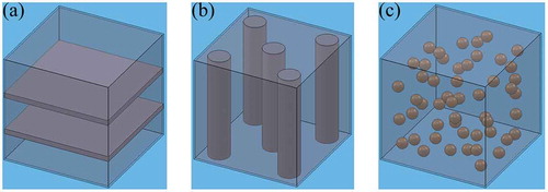 Figure 1. Models of (a) layered, (b) columnar, (c) spherical structure.