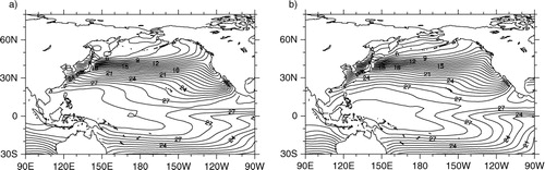 Fig. 9 The SSTs during (a) June, and (b) November averaged from 1963 to 2011. The contour interval is 1°C.