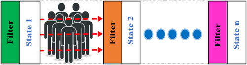 Figure 5. Implementation of epidemiological filter.