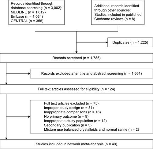 Figure 1 Study selection.