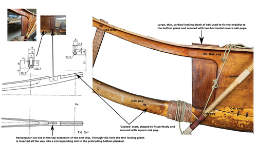 Fig. 16. Details of Tilia Alsie in relation to a technical drawing (Valbjørn Citation2003, p. 40) of the lock assembly of the Hjortspring boat. Photos: B. Bengtsson.