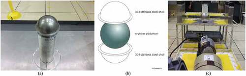 Fig. 1. (a) Photograph of the BeRP ball. (b) Schematic showing the BeRP ball cladding. (c) Setup of the nickel-reflected subcritical benchmark.Citation54