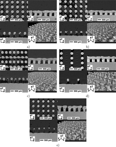 Figure 10. Slice images of interlocking region of hybrid structures. AlSi10Mg is the brightest phase whereas PLA corresponds to the dark grey phase. The upper left part of the images shows a slice image in XY-plane at the height of the pins, while the slicing plane in the upper right part is clipping a covered line. The lower left part of each image shows a slice image perpendicular to the covered lines. The lower right images are 3D renderings of the AlSi10Mg parts: (a) covered pins 62%-high; (b) covered pins 62%-low; (c) covered pins 50%; (d) covered pins 80%-wide; (e) covered pins 80%-thin.