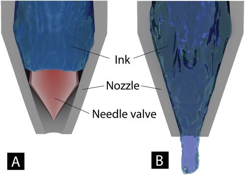 Figure 6. DIW nozzle with a needle valve in the (A) closed position, preventing ink flow and in (B) the open position, allowing ink to flow.