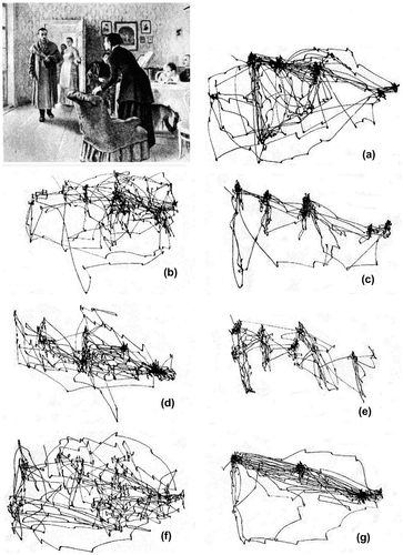 Fig. 3. Recordings of one participant viewing Ilya Repin’s painting The Unexpected Visitor (1884) seven times, each with different instructions prior to viewing. Each record shows eye movements collected during a three-minute recording session. The instructions given were: (a) Free examination. (b) Estimate the material circumstances of the family in the picture. (c) Give the ages of the people. (d) Surmise what the family had been doing before the arrival of the unexpected visitor. (e) Remember the clothes worn by the people. (f) Remember the position of the people and objects in the room. (g) Estimate how long the unexpected visitor had been away from the family. Illustration adapted from A. L. Yarbus, Eye Movements and Vision (New York: Plenum Press, 1967), fig. 109, for M. Land and B. W. Tatler, Looking and Acting: Vision and Eye Movements in Natural Behaviour (Oxford: Oxford University Press, 2009), p. 43.