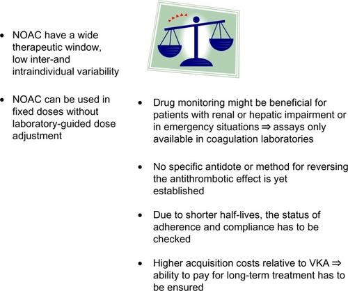 Figure 1 Issues to be considered for treatment with NOAC.