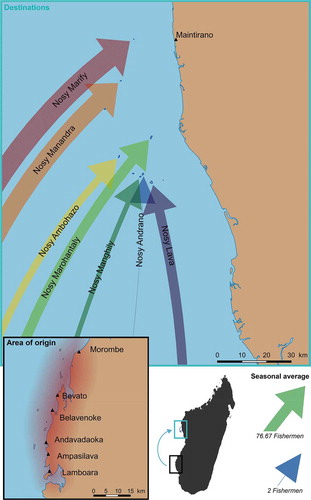 Figure 1. Migration route of Vezo fishers to the Barren Isles. Source: Adapted from data presented in Cripps and Gardner (Citation2016) and Cripps (Citation2010)