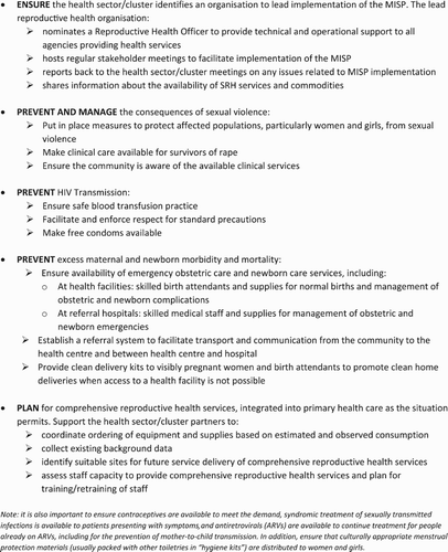 Figure 1. Objectives and priority activities of the Minimum Initial Service Package (MISP) per the 2010 Inter-agency Field Manual on Reproductive Health in Humanitarian Settings