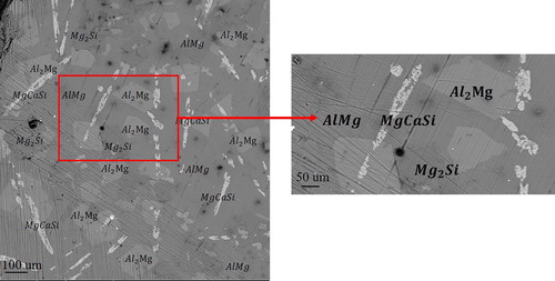 Figure 4. SEM micrograph of the microstructure of the synthesized material: (a) multiple phases in the microstructure. (b) A magnified image of the existing phases.