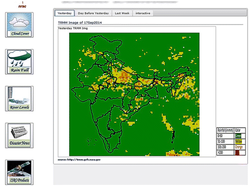 Figure 6. Rainfall simulation.