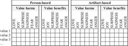 Figure 4. EVA cross tables.