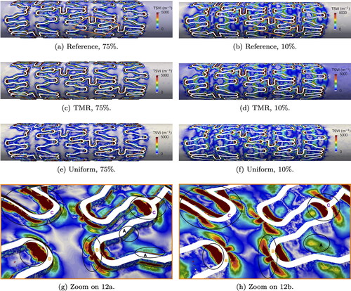 Figure 12. TSVI in m−1 for all mesh refinements and two indentation percentages.