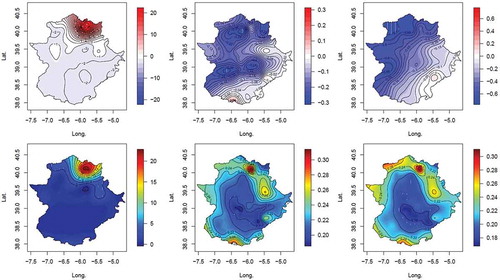 Figure 10. Spatial distributions of the means (top) and standard deviations (bottom) of the NAO-trend coefficients µ1(s) for winter (left), autumn (middle) and spring (right).