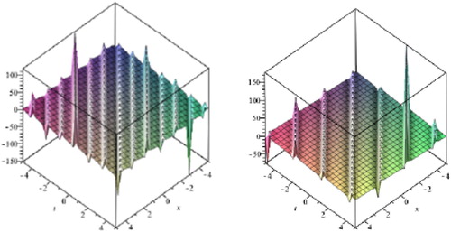 Figure 7. Graph of expectation of stochastic process solutions φ`=φ1(x,y,t), φ`=φ3(x,y,t) on the left and right, respectively with α and β have Beta distribution B(0.5,0.5), λ = 1, y=n=0 and −5≤t,x≤5 for Equation (Equation54(54) φt+α(φ3)x+βφxt+γφyyx=0,(54) ).