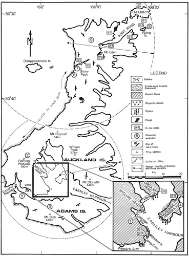 Figure 1. Location map showing Auckland Islands with Carnley Volcano to south and Ross Volcano to north (modified from Gamble and Adams Citation1985). The inset map shows the central area of Carnley Harbour, with Cretaceous granite basement on Musgrave Peninsula and a shallow gabbroic intrusion on Circular Head and McClure Head. Dykes of the NNE-SSW trending dyke swarm are stylised. K–Ar age data from Adams (Citation1983) are in boxes.