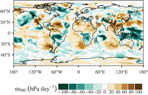 Fig. 3. Monthly mean distribution of the (grid-scale) vertical wind at the 500 hPa level (ω500).