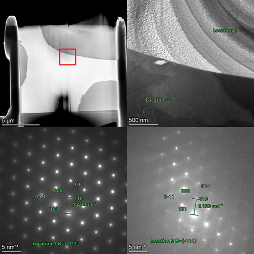 Fig. 8. Diffraction patterns of both the refractory and the U phases. Both are shown to be BCC phases and confirm the findings from XRD analysis. The lattice parameters found in this are similar to those of the XRD results and help confirm the BCC phase and not a face-centered-cubic phase.