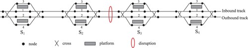 Figure 2. A simple example of a double-track railway line.