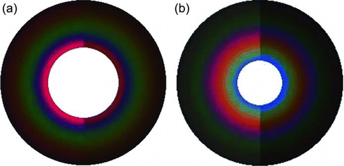 FIG. 2 Color images of the corona (a) produced by PSL particles with a diameter of 7.088 μm suspended in water and (b) produced by cloud droplets growing in the expansion chamber at a pressure of about 790 hPa. Data in the scattering angles of (a) 4.25°–9.64° and (b) 3.52°–8.59° are shown. The left half shows experimentally obtained RGB values. A background image was subtracted and RGB values were circularly averaged. The right half shows theoretically calculated RGB values.