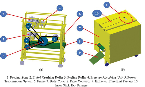 Figure 2. Isometric view of developed gender-friendly power ribboner (a) Inner view (b) Outer view.