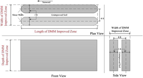 Figure 7. Three dimensional view of the DMM mixed wall and DMM improved zone.