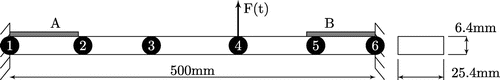 Figure 6. Fixed-fixed beam with PZT patches.