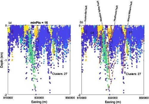 Figure 14. Geologic interpretation of optimised clustering of Euler depth solutions generated from higher resolution airborne magnetic data along profile C-C′ (Figure 8). Depth clusters denoted as G1, G2 and G4 are located beneath concentric clusters in plan view (see Figure 8) associated with exposed granitic rocks.