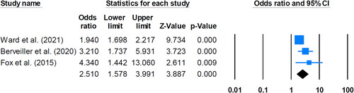 Figure 6. Comparative outcomes for twin expectant mothers between those with and without a history of preterm birth (<32 weeks).