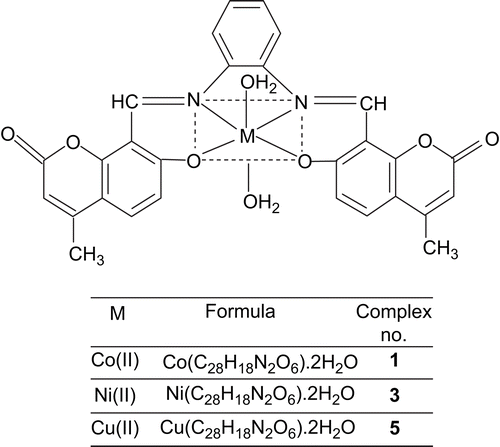 Figure 2.  Structure of metal complexes 1, 3, and 5.