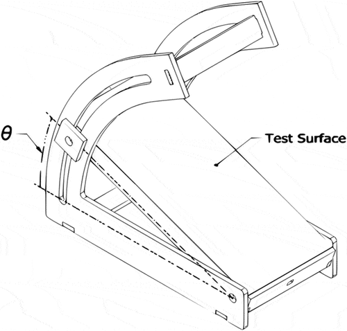 Figure 3. Tilting Table for Coefficient of friction measuring.