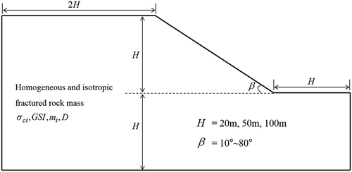 Figure 1. Schematic diagram for the slope model