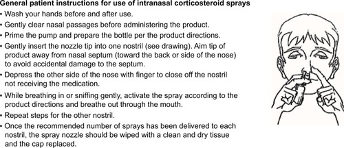 Figure 3 General instructions for the use of intranasal corticosteroid sprays.