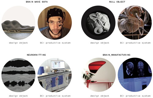 Figure 3. BCI and design case studies: object/production process comparison. 2009/2014.