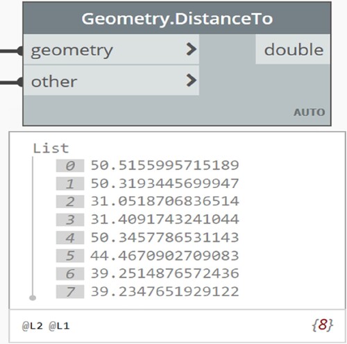 Figure 14. Distance from the vertical rebar to the infill printing path.