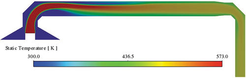 Figure 14. Lab-2 configuration with two elbows. Temperature contours at the midsection of the dilution tunnel. Here the stack inlet temperature is T=573k.