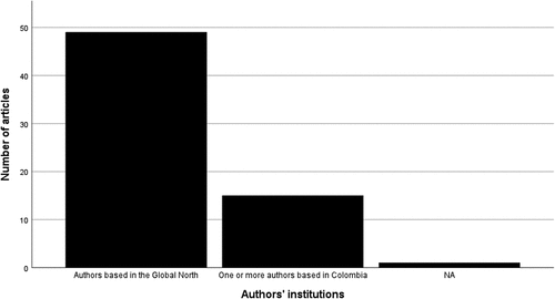 Figure A8. Number of articles with all authors based in the Global North versus one or more authors based at a Colombia institution. NA=No information found.