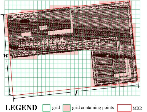 Figure 2. Irregular roof patch recognition based on the Minimum Bounding Rectangle (MBR) method (top view).