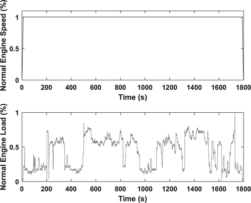 Figure 6. Elite drilling cycle.