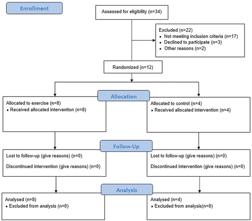 Figure 1. Flowchart of patient recruitment.