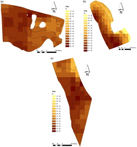 Figure 1 Clay content at (a) K cl, (b) BW cl and (c) BW cl l. The 7.5 ha area investigated by Bölenius et al. (Citation2017) within the K cl field is indicated in a) with white lines